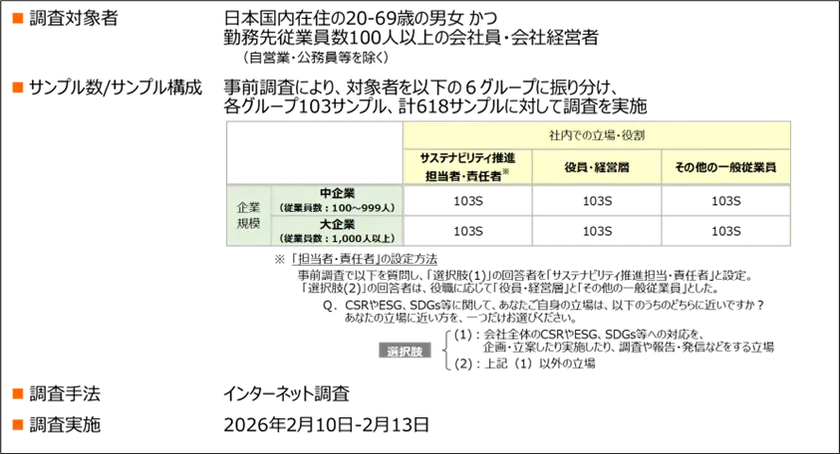 調査概要