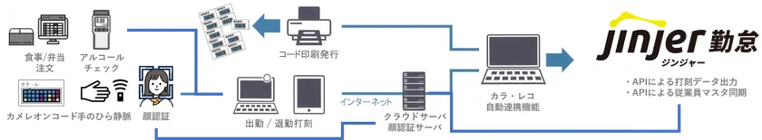システム構成図