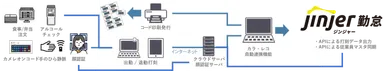 システム構成図
