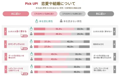 本を読む男性の恋愛傾向 1