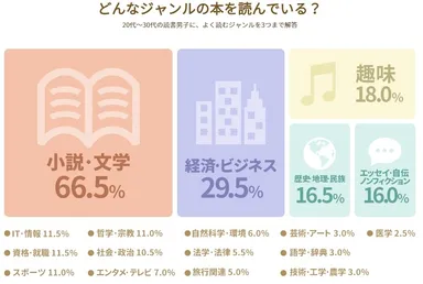 本を読む男性の恋愛傾向 2
