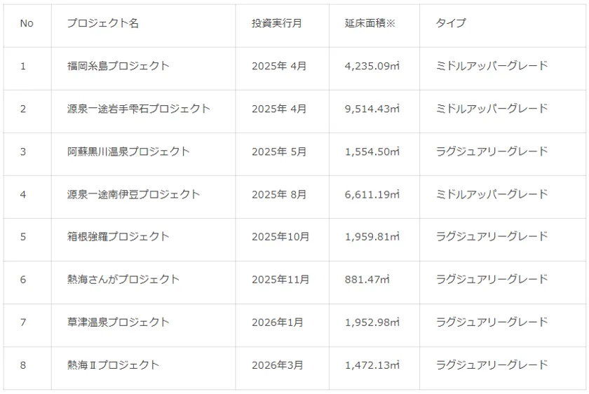投資実行案件一覧