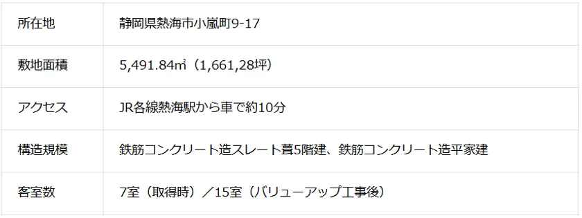 本物件概要