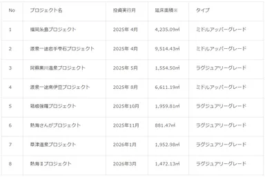 投資実行案件一覧