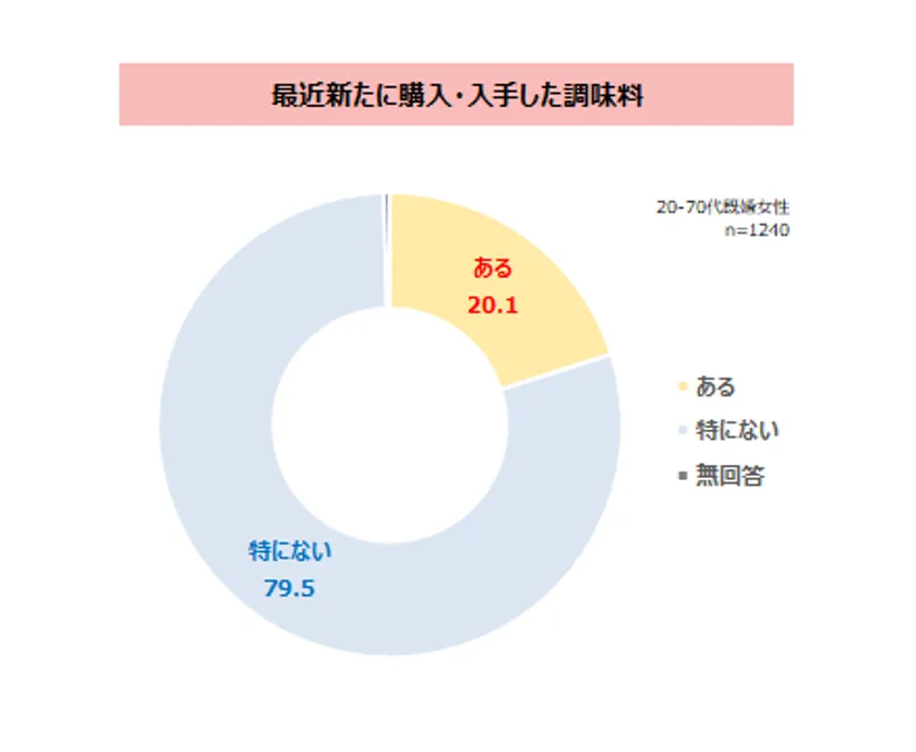 図表3-1