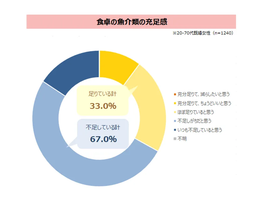 図表4-1
