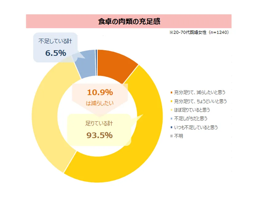 図表4-2