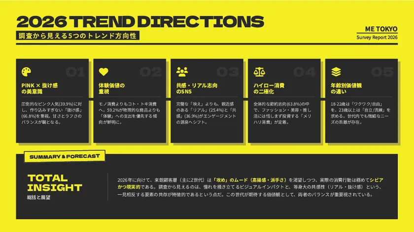 調査サマリー_調査から見える5つのトレンド方向性