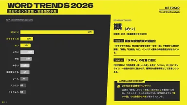 流行りそうな言葉・言語感覚予測