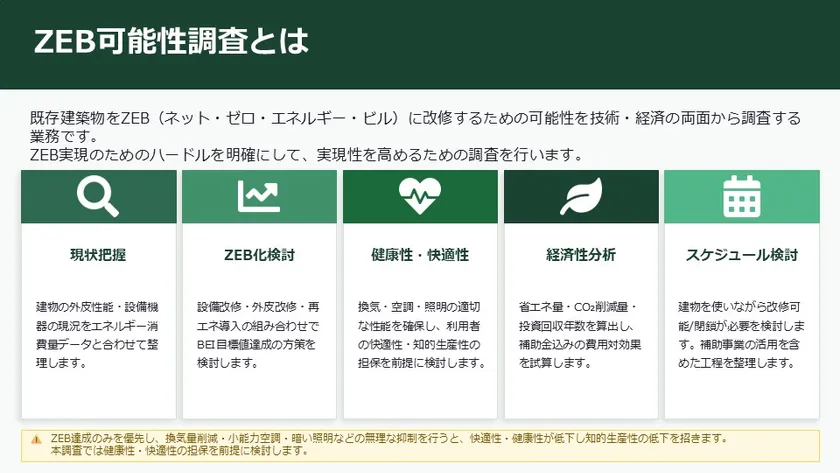 ZEB可能性調査