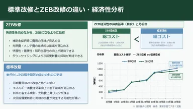 経済性分析の例
