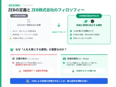 ZEB株式会社のフィロソフィー