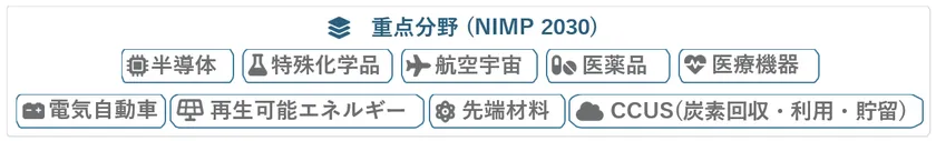 図2
