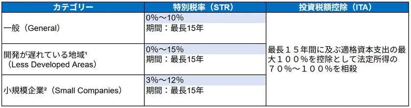 図3