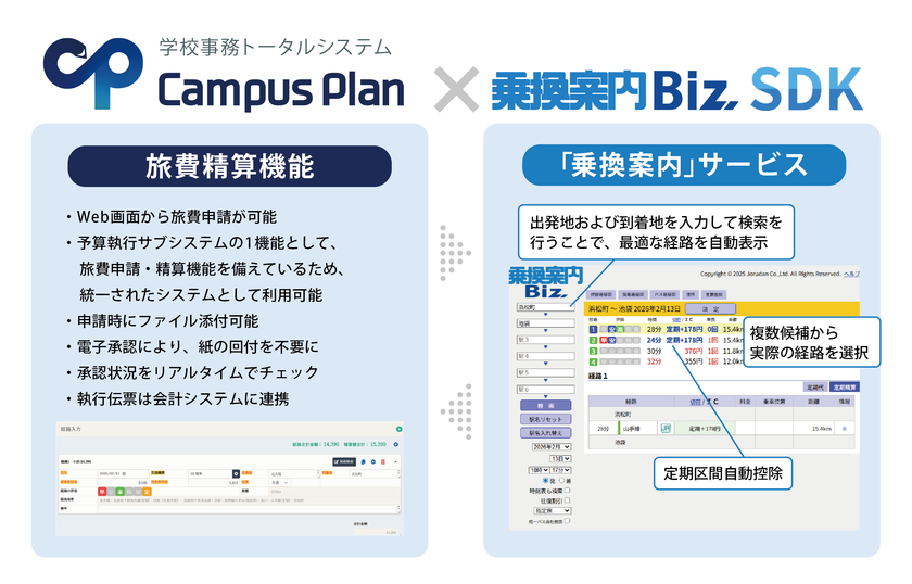 システム ディ、学校事務トータルシステム
『Campus Plan』に「旅費精算機能」をリリース