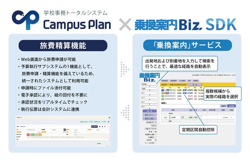 『Campus Plan』「旅費精算機能」×ジョルダン「乗換案内Biz」連携