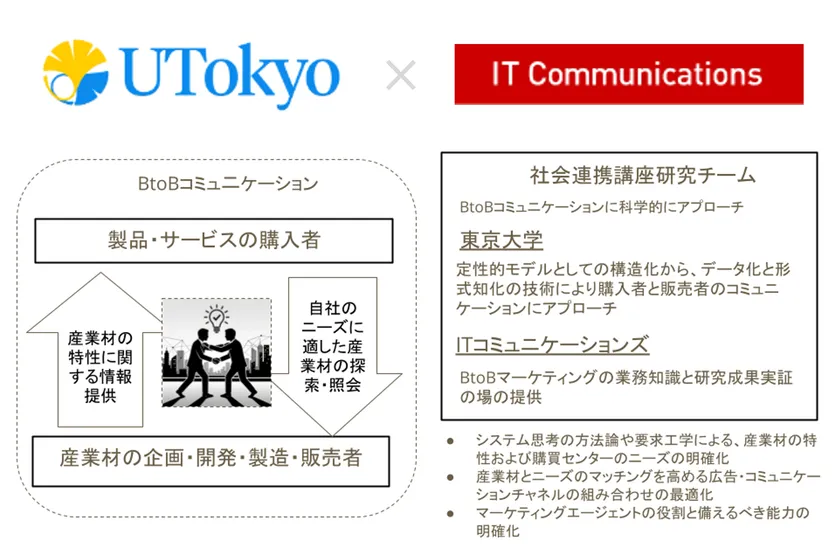 本社会連携講座の研究概要