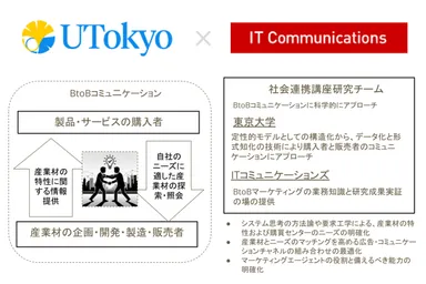 本社会連携講座の研究概要