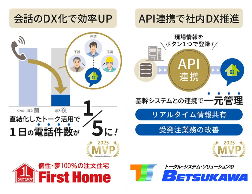 「Kizuku利用会社MVP賞」受賞企業の選定理由