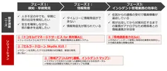  ＜熊対策の流れと対応ソリューション一覧＞