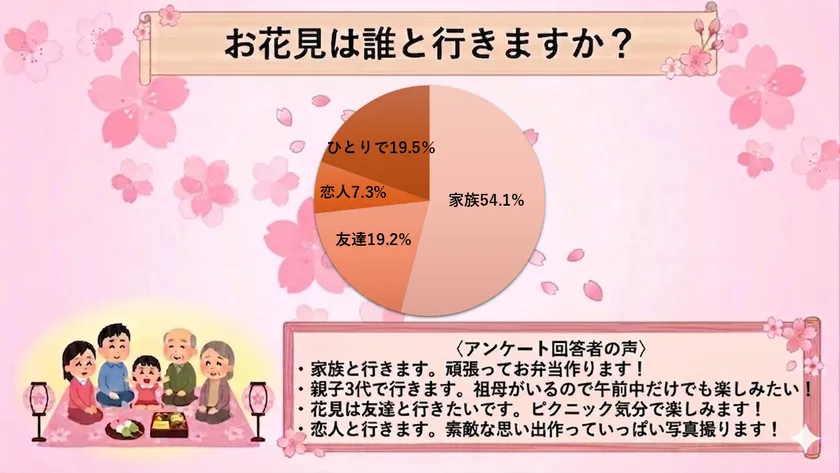 アンケート結果