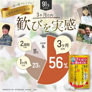 3ヵ月以内に喜びを実感