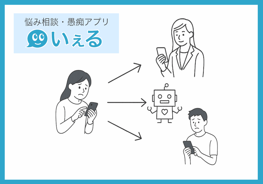 悩み相談・愚痴アプリ『いぇる』
孤独・孤立対策の強化に向けNPO法人化し、
AIとカウンセラーによる相談機能を備えた
匿名SNSとしてサービスを刷新