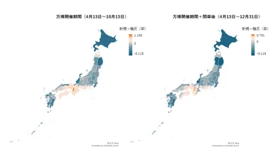 図4 万博来場者における宿泊行動の変化