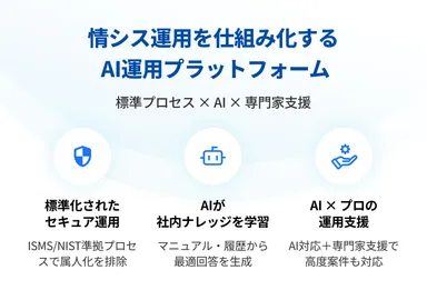情シス運用を仕組み化するAI運用プラットフォーム