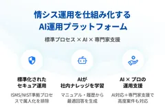 情シス運用を仕組み化するAI運用プラットフォーム