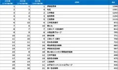 文系男子【2027年卒就活後半戦・2026年春調査】