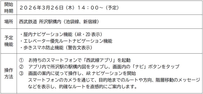 2026年3月26日（木）から
所沢駅でARナビゲーションの技術検証を実施
～駅構内のスムーズな移動を目指し、
AR技術の活用に挑戦します～