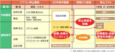20年保守サービスの効果