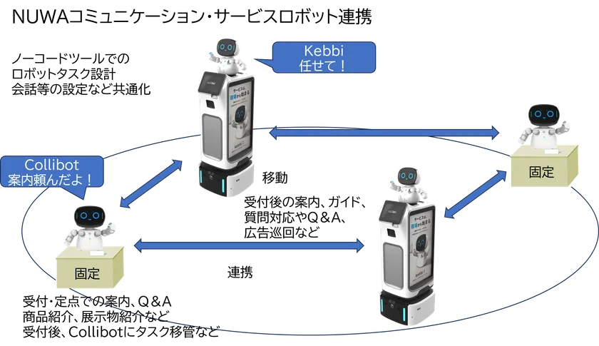 KebbiとCollibotを組み合わせてご利用