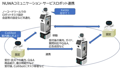 KebbiとCollibotを組み合わせてご利用