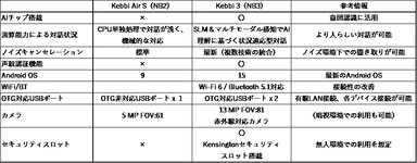 主なハードウェア強化ポイント