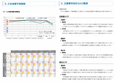 三大都市圏 地価予測指数＜商業地＞・トピック調査