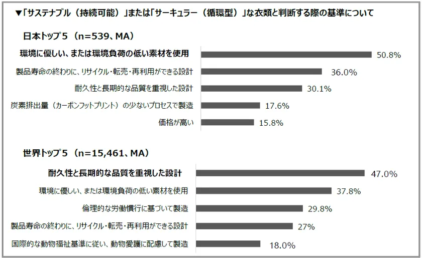 調査結果