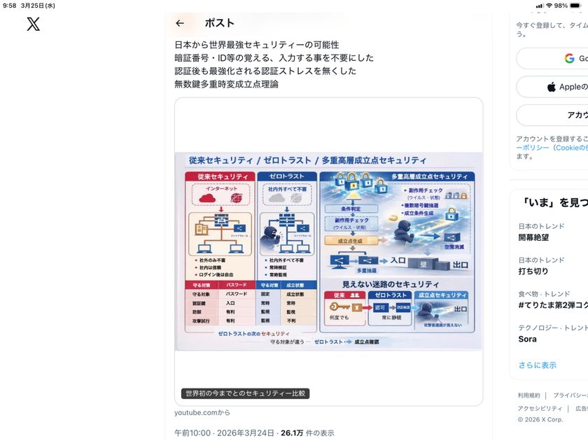 無数鍵多重時変成立点理論
世界最強セキュリティーの可能性
「メディアリリース1日間でXの閲覧
(インプレッション)数が26万回を突破」
ゼロトラストの進化版、暗証番号不要の次世代の
最先端セキュリティー