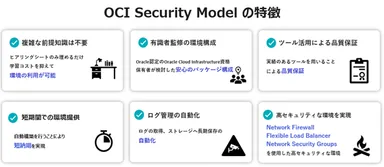 U-Way Lite OCI Security Modelの特徴