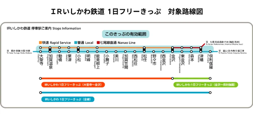 「1日フリーきっぷ」対象路線図