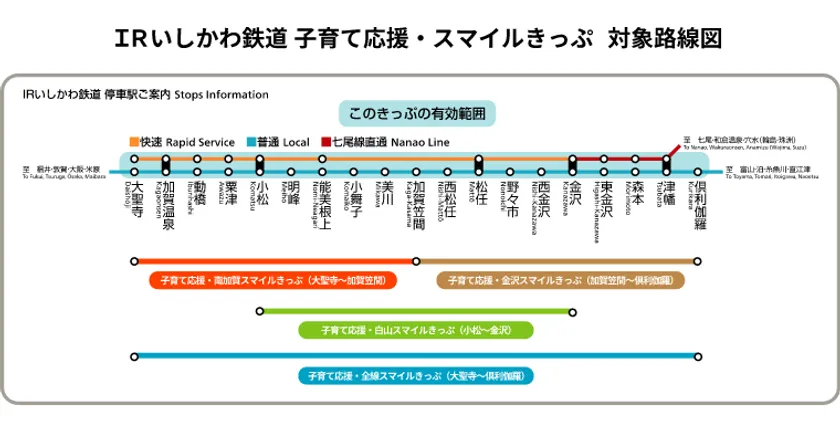 「子育て応援・スマイルきっぷ」対象路線図