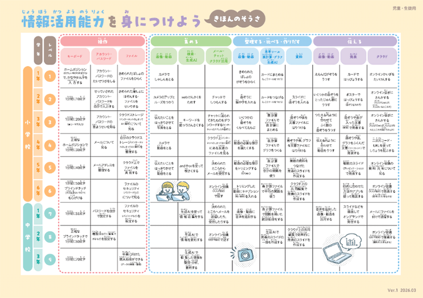 名古屋市の教育ＤＸ推進に向けた連携協定を締結