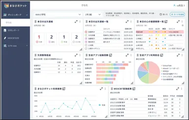 （図２）ダッシュボード　カード画面イメージ