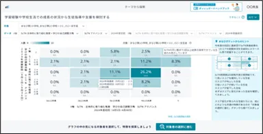 （図３）ダッシュボード　学ぶ姿勢における意識・実態調査の分析画面イメージ