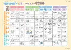 （図１）情報活用能力育成指標（児童生徒用）