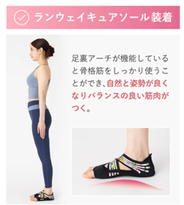 ランウェイキュアソール装着後