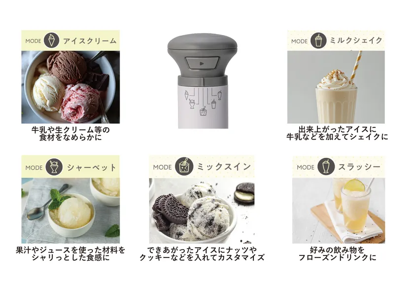 5種類のデザートモード