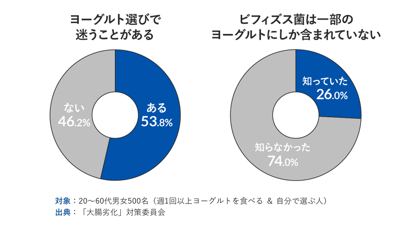 “なんとなく選び”はもう卒業　
迷わないためのヨーグルトの選びの3ステップ　
管理栄養士・柴田真希先生監修の新着コラムを公開