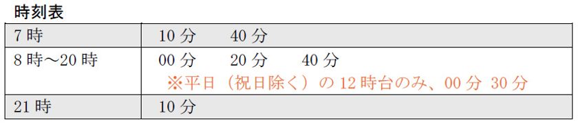 六甲ケーブルの運転再開について